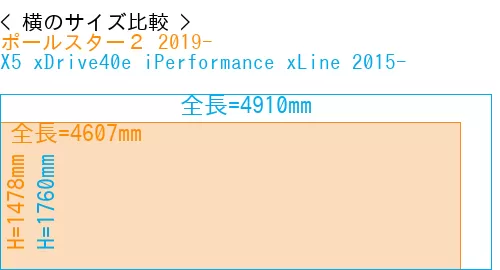#ポールスター２ 2019- + X5 xDrive40e iPerformance xLine 2015-
